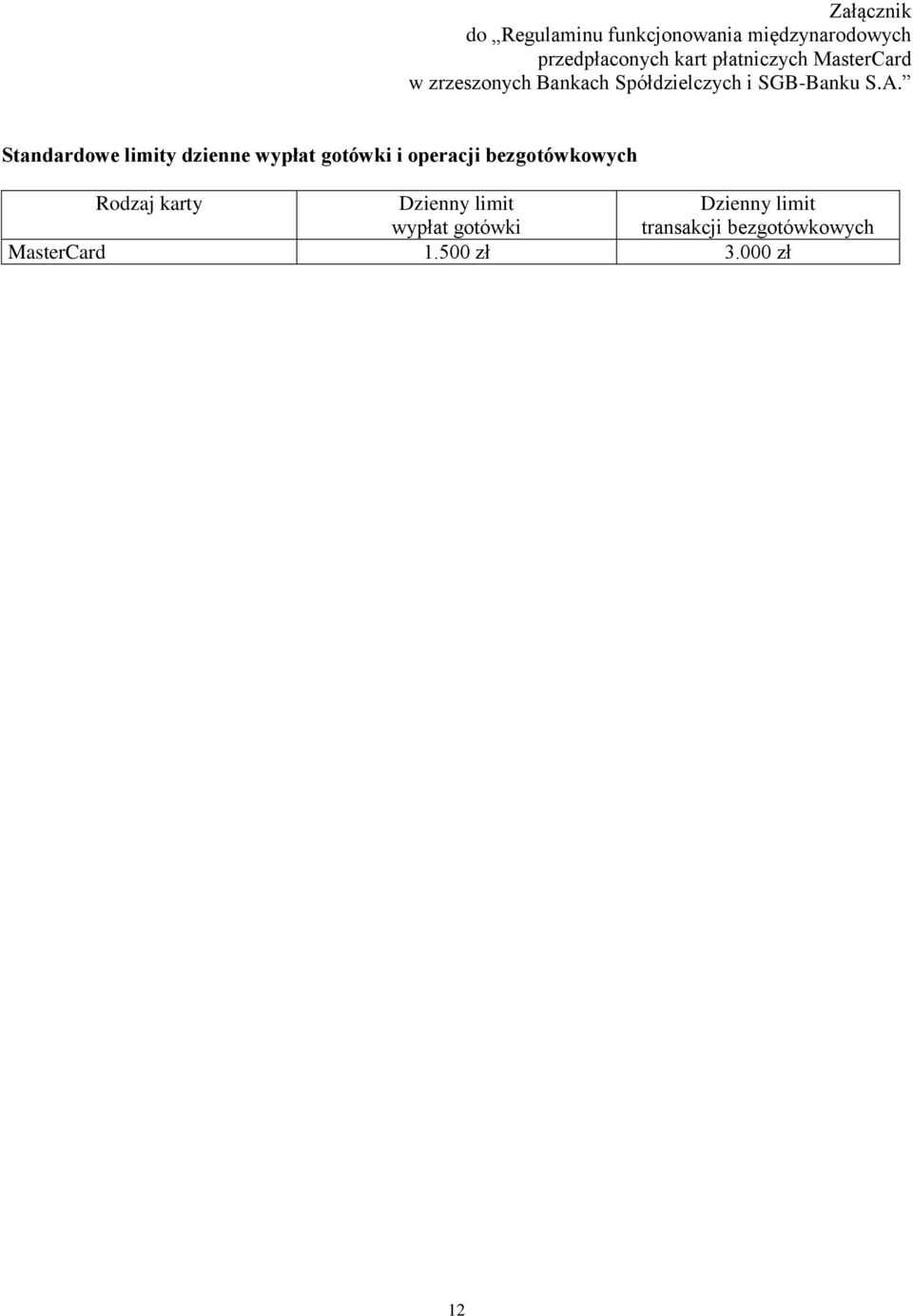Standardowe limity dzienne wypłat gotówki i operacji bezgotówkowych Rodzaj karty