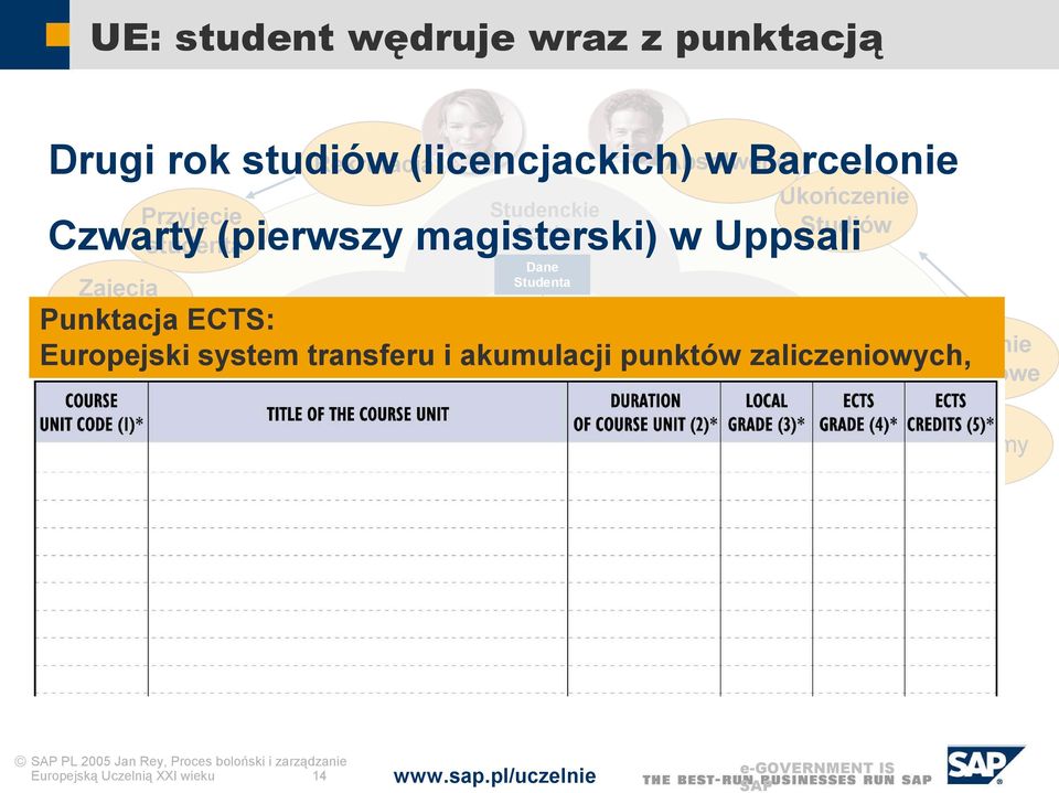 Struktura Podania Akademicka Europejski system transferu i akumulacji punktów zaliczeniowych, Historia studiów Zasoby Planowanie wydarzeń Regulaminy i Zasady Wydarzenia
