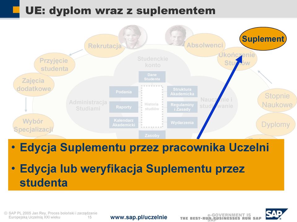 Kalendarz Akademicki Zasoby Wydarzenia Postępy Edycja lub weryfikacja Egzaminy Ponowna Suplementu przez i Oceny rejestracja w Nauce Dyplomy Zmiany Programu