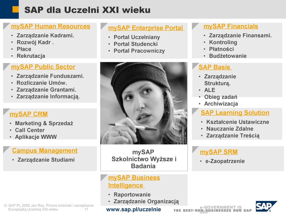 Enterprise Portal Portal Uczelniany Portal Studencki Portal Pracowniczy my Szkolnictwo Wyższe i Badania my Business Intelligence Raportowanie Organizacją my