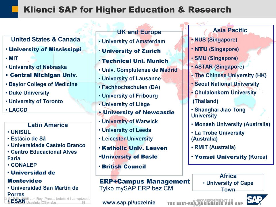 Universidad San Martin de Porres PL 2005 Jan Rey, Proces boloński i zarządzanie Europejską ESAN Uczelnią XXI wieku 19 UK and Europe University of Amsterdam University of Zurich Technical Uni.