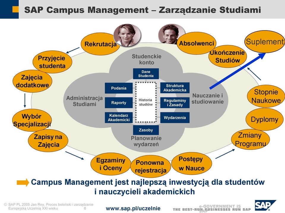 Zapisy na Zajęcia Kalendarz Akademicki Zasoby Planowanie wydarzeń Wydarzenia Dyplomy Zmiany Programu Egzaminy i Oceny Ponowna rejestracja Postępy w Nauce