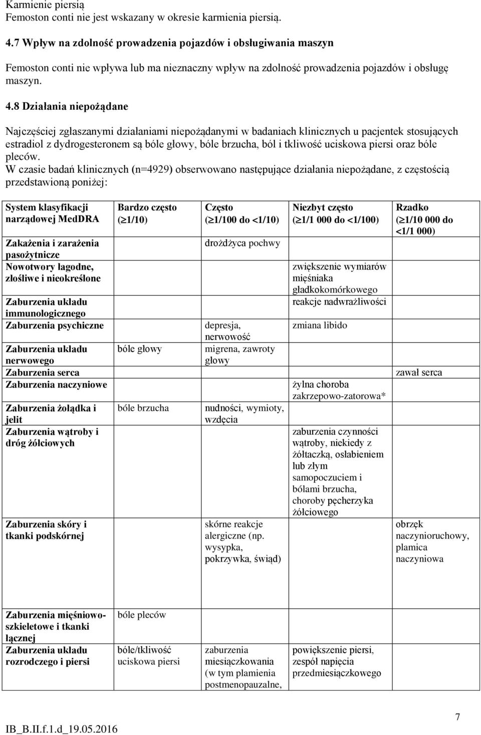 8 Działania niepożądane Najczęściej zgłaszanymi działaniami niepożądanymi w badaniach klinicznych u pacjentek stosujących estradiol z dydrogesteronem są bóle głowy, bóle brzucha, ból i tkliwość