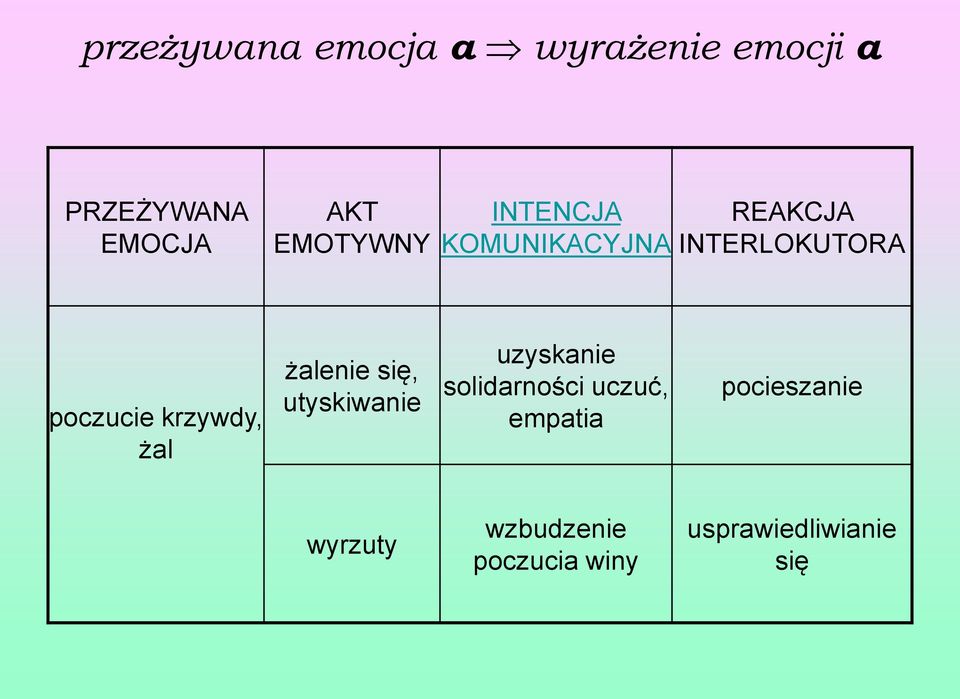 krzywdy, żal żalenie się, utyskiwanie uzyskanie solidarności