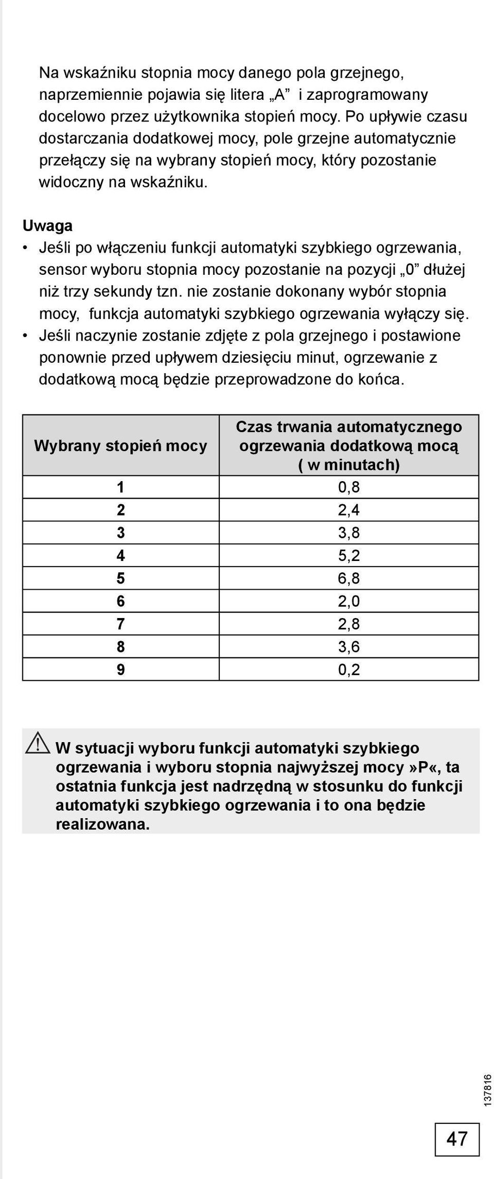 Uwaga Jeśli po włączeniu funkcji automatyki szybkiego ogrzewania, sensor wyboru stopnia mocy pozostanie na pozycji 0 dłużej niż trzy sekundy tzn.