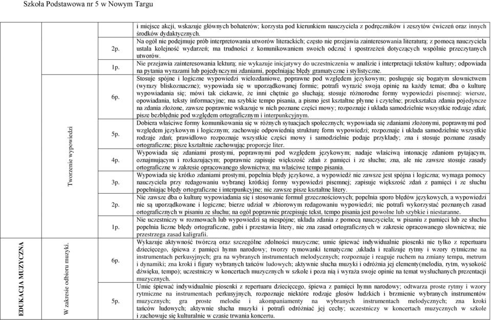 Na ogół nie podejmuje prób interpretowania utworów literackich; często nie przejawia zainteresowania literaturą; z pomocą nauczyciela ustala kolejność wydarzeń; ma trudności z komunikowaniem swoich
