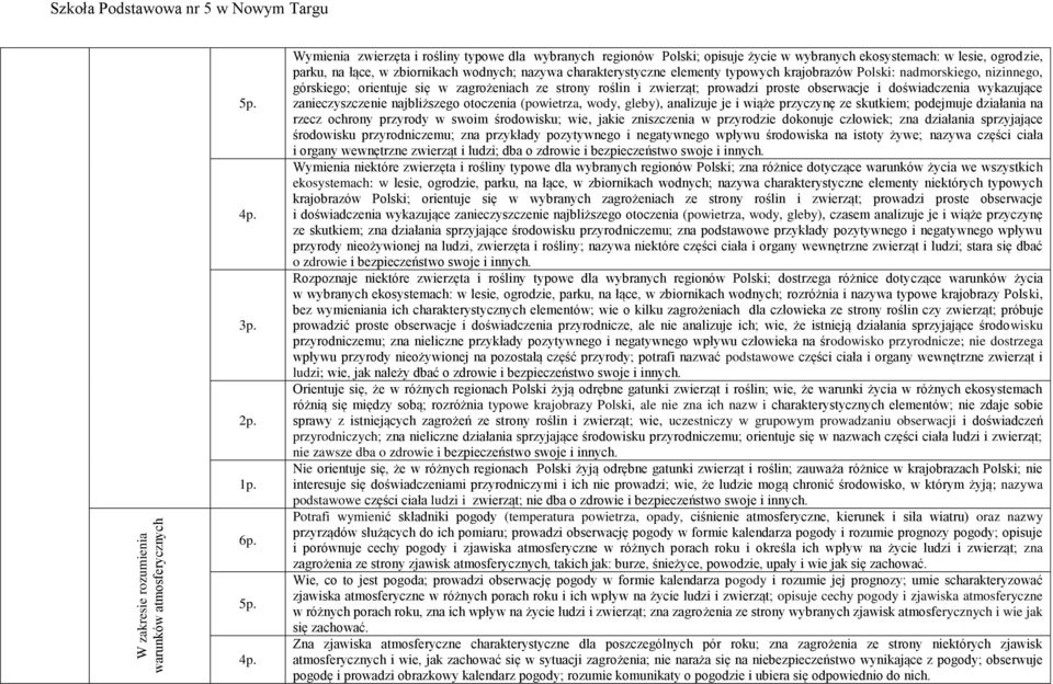 obserwacje i doświadczenia wykazujące zanieczyszczenie najbliższego otoczenia (powietrza, wody, gleby), analizuje je i wiąże przyczynę ze skutkiem; podejmuje działania na rzecz ochrony przyrody w