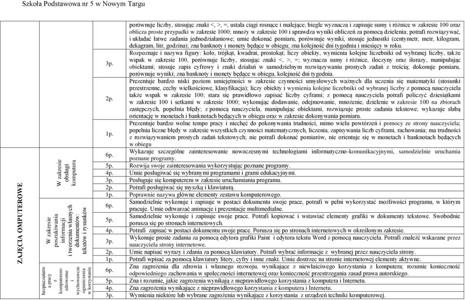 przypadki w zakresie 1000; mnoży w zakresie 100 i sprawdza wyniki obliczeń za pomocą dzielenia; potrafi rozwiązywać, i układać łatwe zadania jednodziałaniowe; umie dokonać pomiaru, porównuje wyniki,