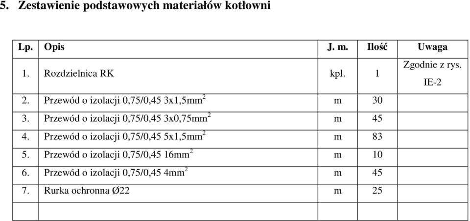 Przewód o izolacji 0,75/0,45 3x0,75mm 2 m 45 4. Przewód o izolacji 0,75/0,45 5x1,5mm 2 m 83 5.