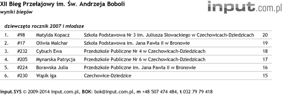 Jana Pawła II w Bronowie 19 3. #232 Cybuch Ewa Przedszkole Publiczne Nr 4 w Czechowicach- 18 4.