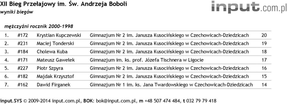 Janusza Kusocińskiego w Czechowicach- 18 4. #171 Mateusz Gawełek Gimnazjum im. ks. prof. Józefa Tischnera w Ligocie 17 5.