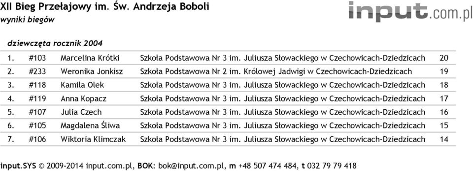 Juliusza Słowackiego w Czechowicach- 18 4. #119 Anna Kopacz Szkoła Podstawowa Nr 3 im. Juliusza Słowackiego w Czechowicach- 17 5.