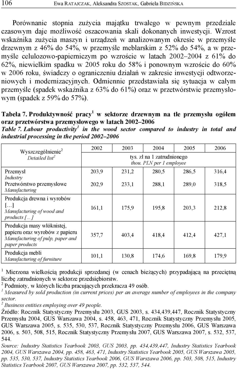 2002 2004 z 61% do 62%, niewielkim spadku w 2005 roku do 58% i ponownym wzroście do 60% w 2006 roku, świadczy o ograniczeniu działań w zakresie inwestycji odtworzeniowych i modernizacyjnych.