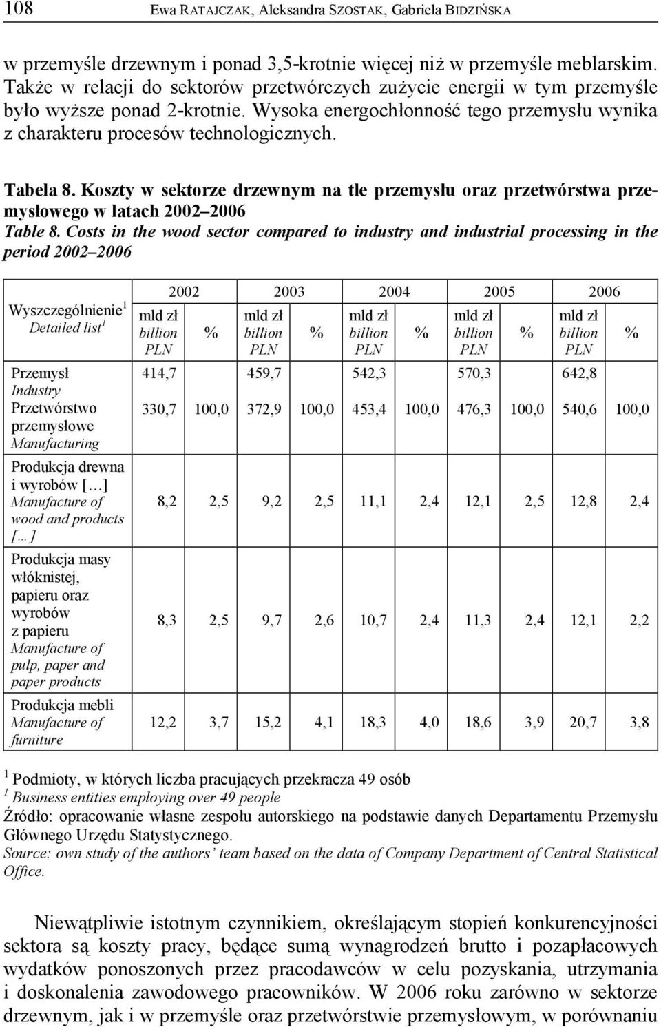 Koszty w sektorze drzewnym na tle przemysłu oraz przetwórstwa przemysłowego w latach 2002 2006 Table 8.