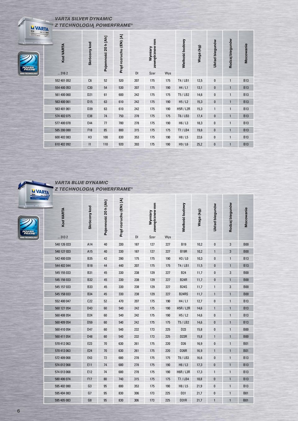 175 T4 / LB1 12,5 0 1 B13 554 400 053 C30 54 530 207 175 190 H4 / L1 13,1 0 1 B13 561 400 060 D21 61 600 242 175 175 T5 / LB2 14,6 0 1 B13 563 400 061 D15 63 610 242 175 190 H5 / L2 15,3 0 1 B13 563