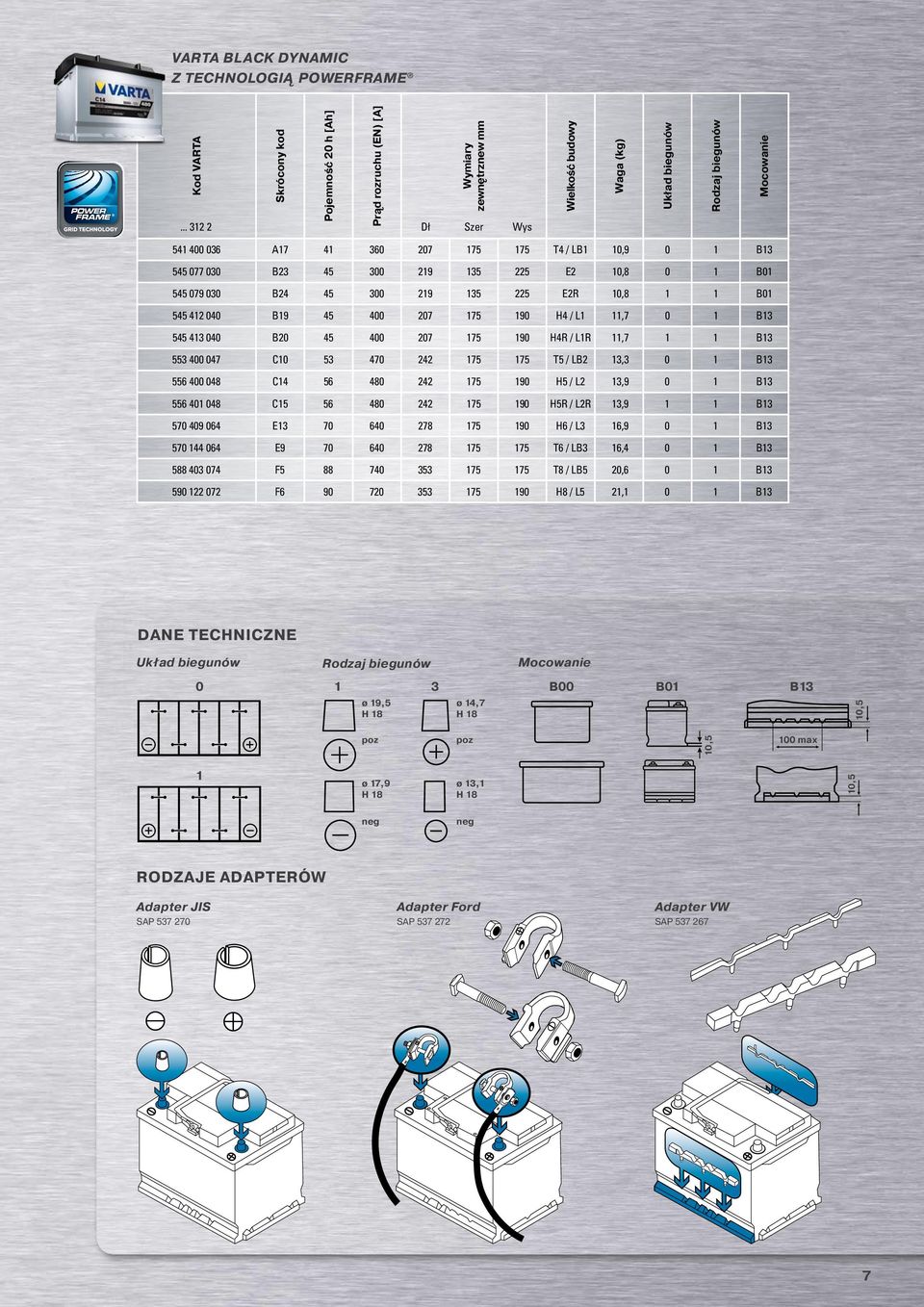 175 T4 / LB1 10,9 0 1 B13 545 077 030 B23 45 300 219 135 225 E2 10,8 0 1 B01 545 079 030 B24 45 300 219 135 225 E2R 10,8 1 1 B01 545 412 040 B19 45 400 207 175 190 H4 / L1 11,7 0 1 B13 545 413 040