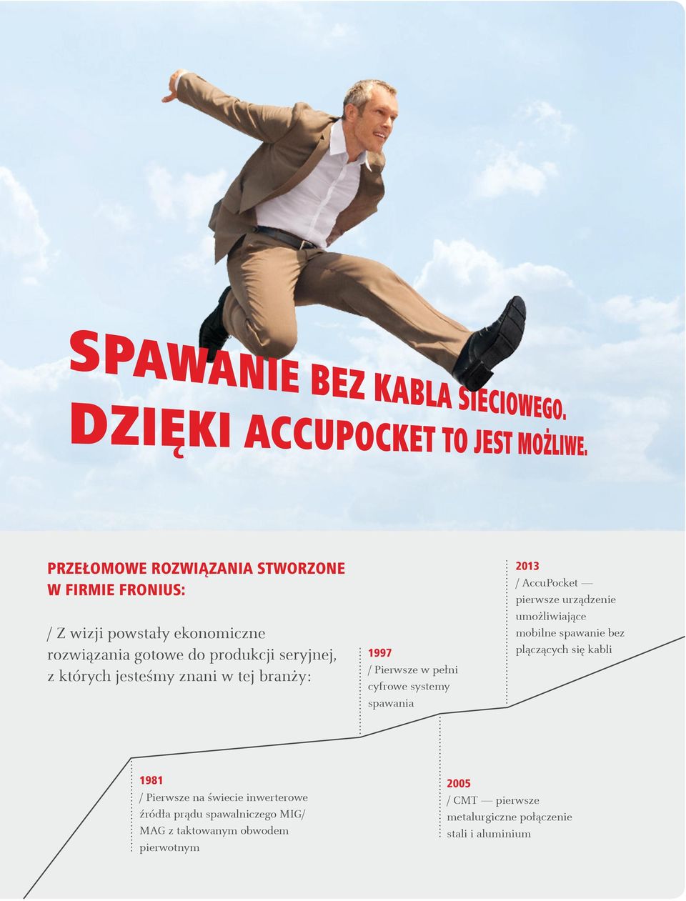 pierwsze urządzenie umożliwiające mobilne spawanie bez plączących się kabli 1981 / Pierwsze na świecie inwerterowe