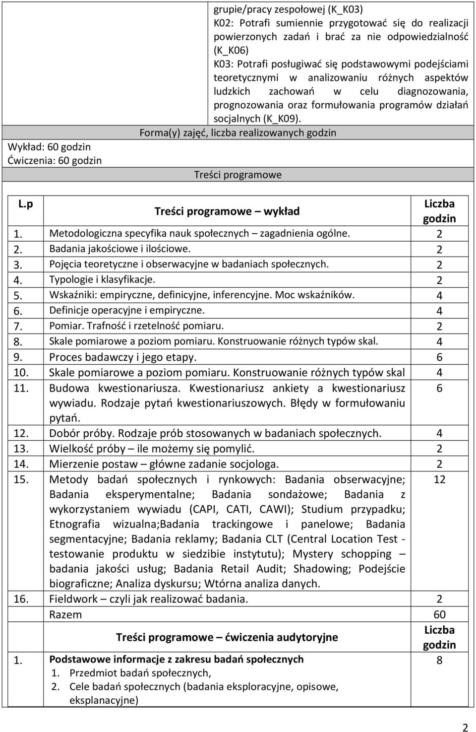 Forma(y) zajęć, liczba realizowanych godzin Treści programowe L.p Liczba Treści programowe wykład godzin 1. Metodologiczna specyfika nauk społecznych zagadnienia ogólne. 2 2.