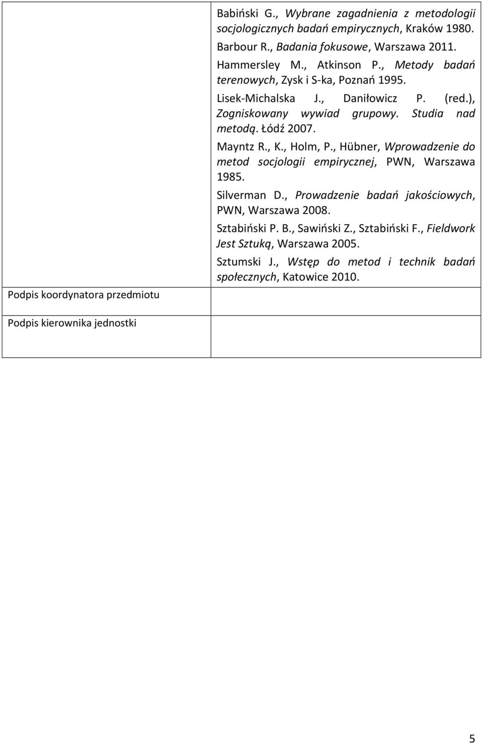 Łódź 2007. Mayntz R., K., Holm, P., Hübner, Wprowadzenie do metod socjologii empirycznej, PWN, Warszawa 195. Silverman D., Prowadzenie badań jakościowych, PWN, Warszawa 200.