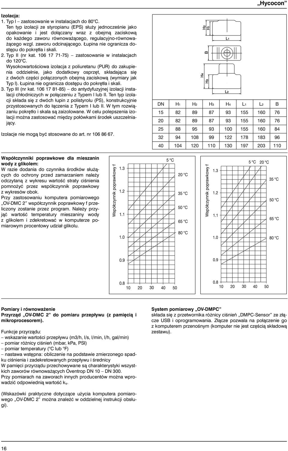 ce go wzgl. za wo ru od ci na jà ce go. Łu pi na nie ogra ni cza do - st pu do po kr tła i ska li. 2. Typ II (nr kat. 106 17 71-75) za sto so wa nie w in sta la cjach do 120 C.