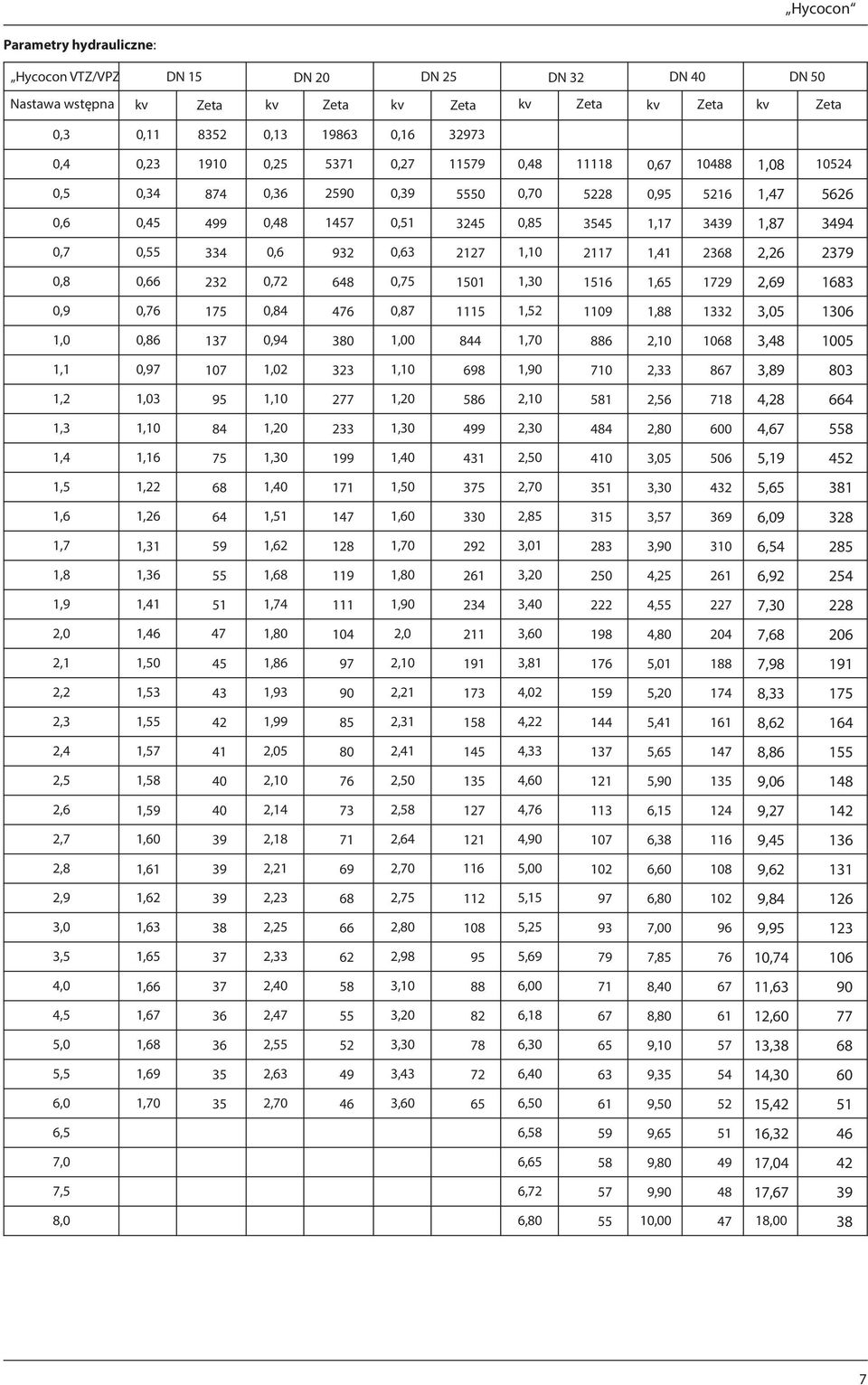 932 0,63 2127 1,10 2117 1,41 2368 2,26 2379 0,8 0,66 232 0,72 648 0,75 1501 1,30 1516 1,65 1729 2,69 1683 0,9 0,76 175 0,84 476 0,87 1115 1,52 1109 1,88 1332 3,05 1306 1,0 0,86 137 0,94 380 1,00 844