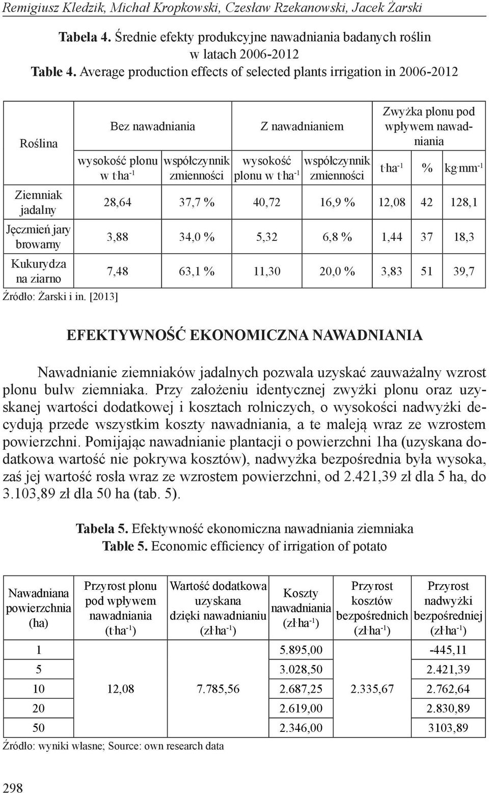 [2013] współczynnik zmienności Z nawadnianiem wysokość współczynnik plonu w t. ha -1 zmienności Zwyżka plonu pod wpływem nawadniania t. ha -1 % kg.