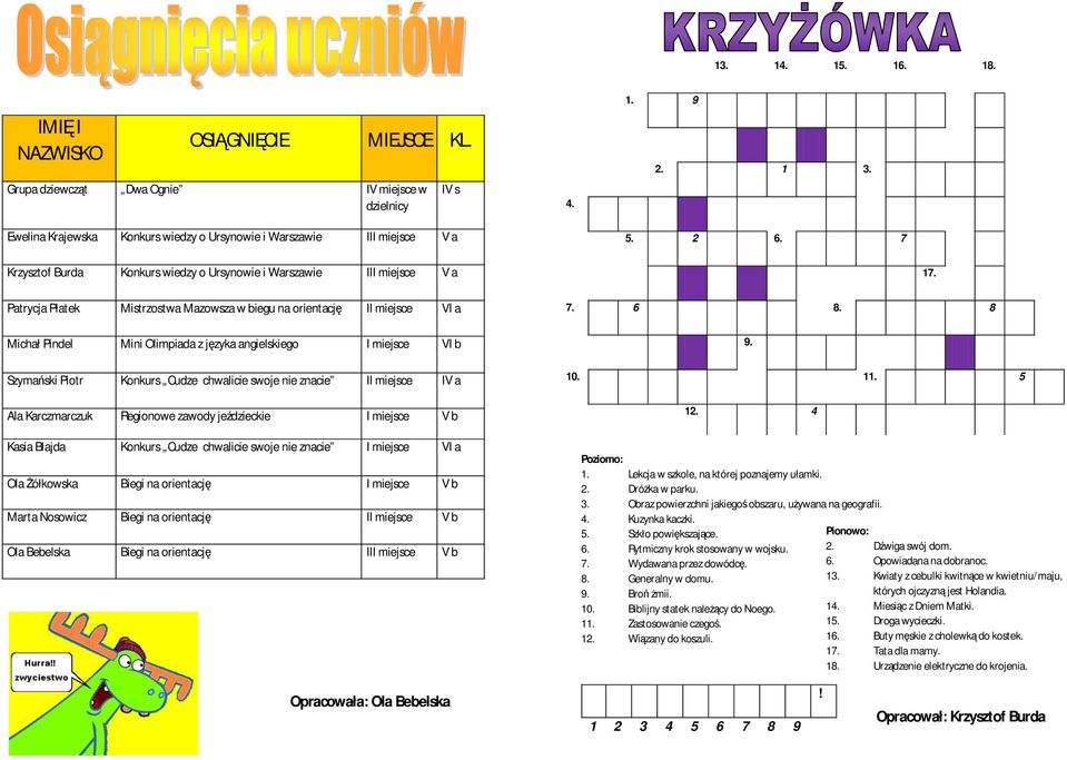 Patrycja Płatek Mistrzostwa Mazowsza w biegu na orientację II miejsce VI a 7. 6 8. 8 Michał Pindel Mini Olimpiada z języka angielskiego I miejsce VI b 9.