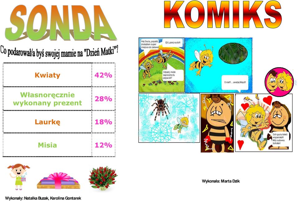 Misia 12% Wykonała: Marta Dzik