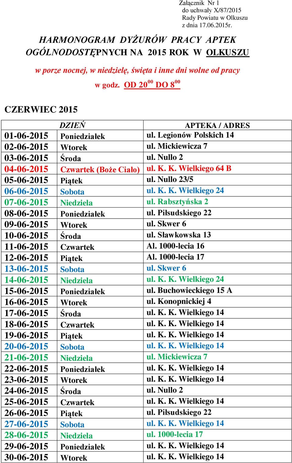 Rabsztyńska 2 08-06-2015 Poniedziałek ul. Piłsudskiego 22 09-06-2015 Wtorek ul. Skwer 6 10-06-2015 Środa ul. Sławkowska 13 11-06-2015 Czwartek Al. 1000-lecia 16 12-06-2015 Piątek Al.