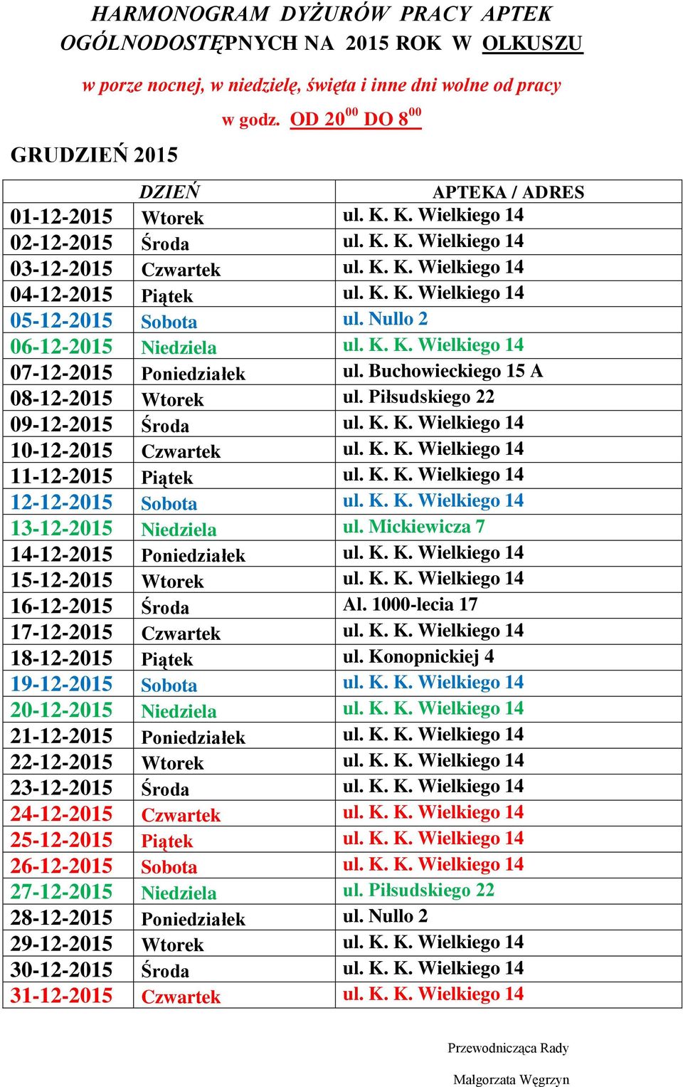 K. K. Wielkiego 14 11-12-2015 Piątek ul. K. K. Wielkiego 14 12-12-2015 Sobota ul. K. K. Wielkiego 14 13-12-2015 Niedziela ul. Mickiewicza 7 14-12-2015 Poniedziałek ul. K. K. Wielkiego 14 15-12-2015 Wtorek ul.