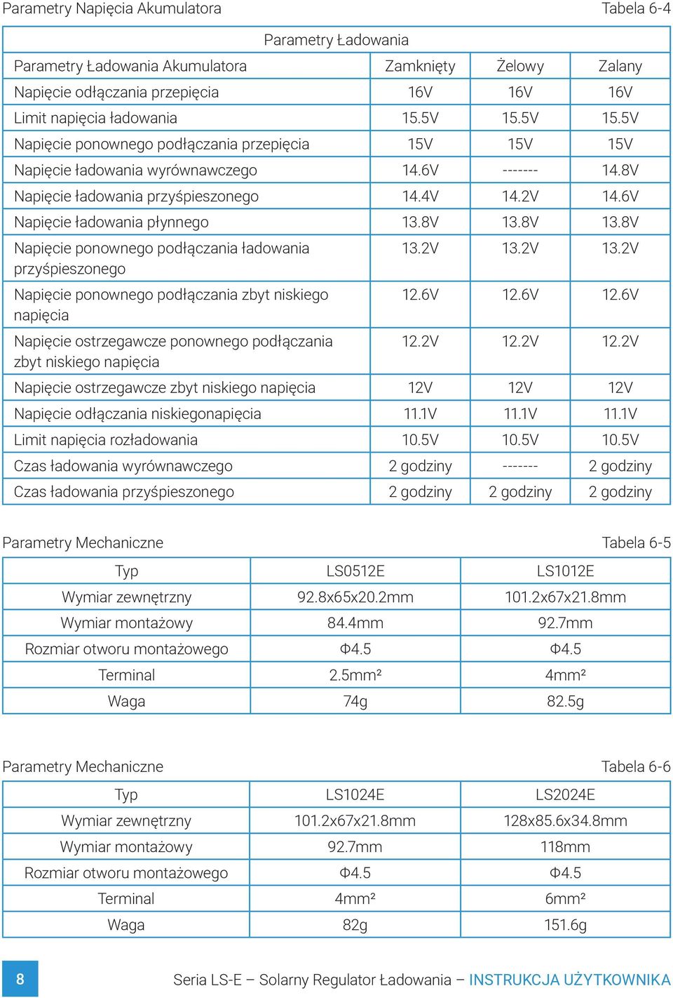 8V 13.8V 13.8V Napięcie ponownego podłączania ładowania przyśpieszonego Napięcie ponownego podłączania zbyt niskiego napięcia Napięcie ostrzegawcze ponownego podłączania zbyt niskiego napięcia 13.