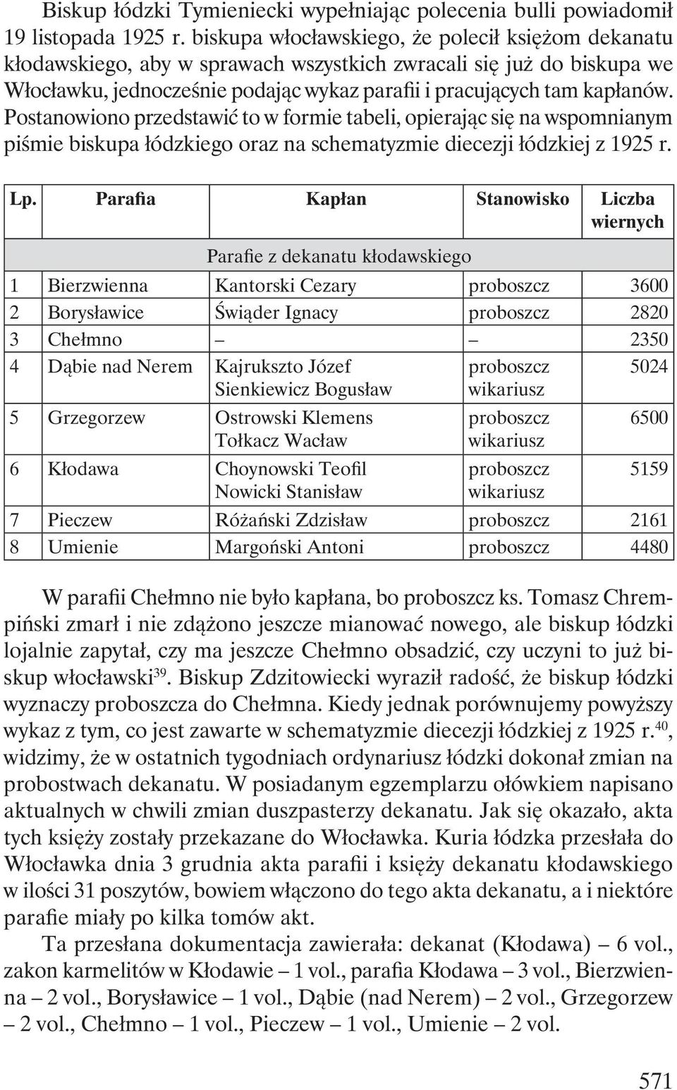 Postanowiono przedstawić to w formie tabeli, opierając się na wspomnianym piśmie biskupa łódzkiego oraz na schematyzmie diecezji łódzkiej z 1925 r. Lp.