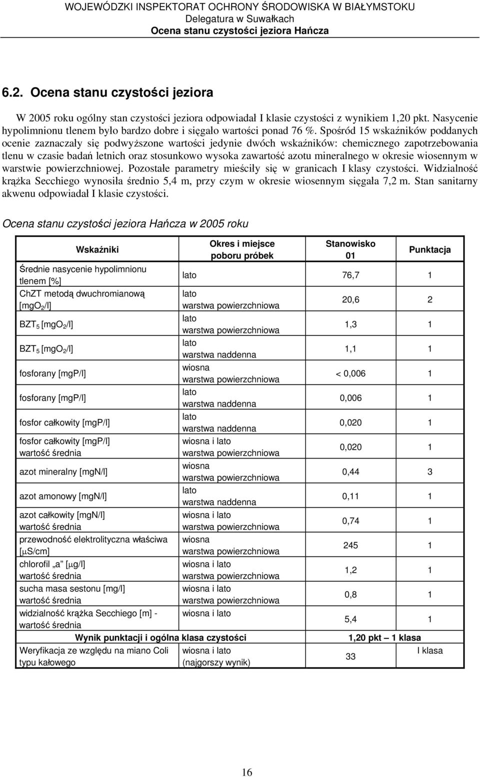 Spośród 15 wskaźników poddanych ocenie zaznaczały się podwyższone wartości jedynie dwóch wskaźników: chemicznego zapotrzebowania tlenu w czasie badań letnich oraz stosunkowo wysoka zawartość azotu