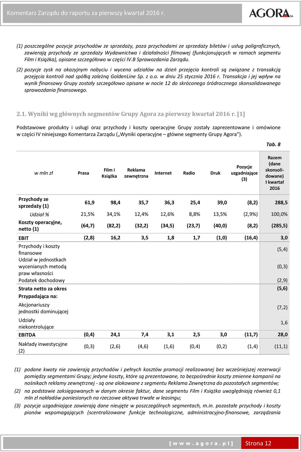w ramach segmentu Film i Książka), opisane szczegółowo w części IV.B Sprawozdania Zarządu.