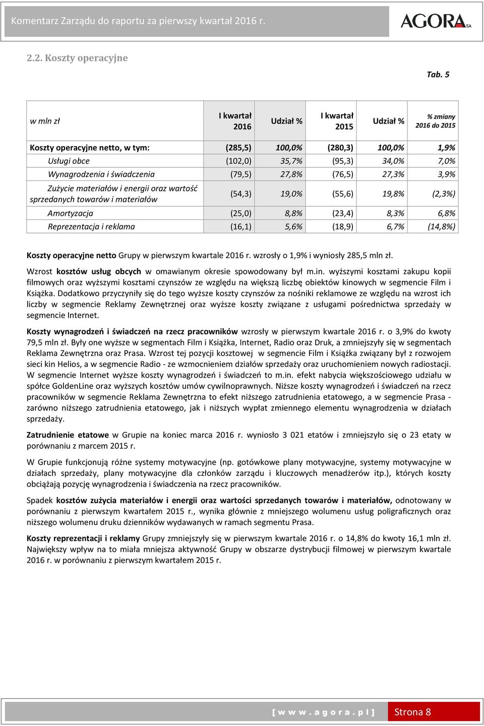Wynagrodzenia i świadczenia (79,5) 27,8% (76,5) 27,3% 3,9% Zużycie materiałów i energii oraz wartość sprzedanych towarów i materiałów (54,3) 19,0% (55,6) 19,8% (2,3%) Amortyzacja (25,0) 8,8% (23,4)