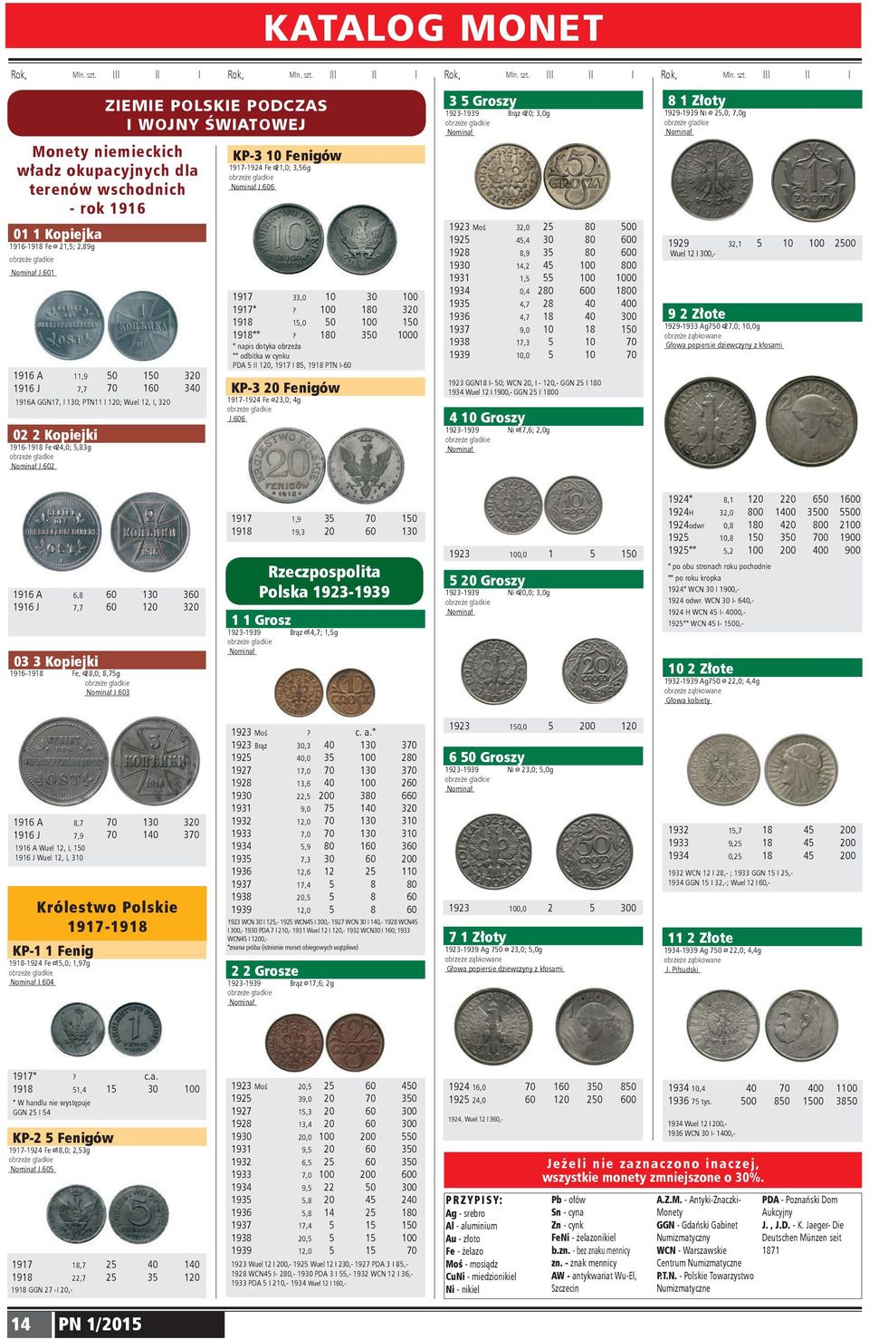 969 Fe Æ,0; 5,g J.60 0 0 KP 0 Fenigów 979 Fe Æ,0;,56g J.606 97 97* 9 9**,0? 5,0? 0 00 50 0 * napis dotyka obrzeża ** odbitka w cynku PDA 5 II 0, 97 I 5, 9 PTN I60 KP 0 Fenigów 979 Fe Æ,0; g J.