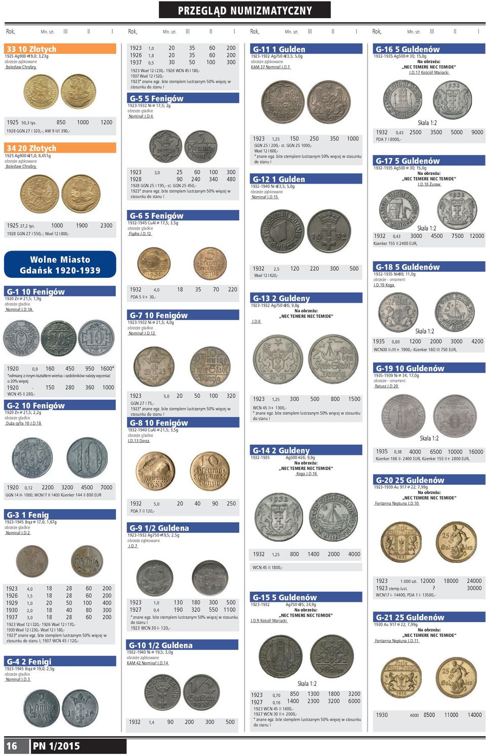 9 GGN 7 I 0,; AW 9 II/I 90, 0 Złotych 95 Ag900 Æ,0; 6,5g Bolesław Chrobry 50 000 00 G5 5 Fenigów 99 Ni Æ 7,5; g J.D. 9,0 5 60 00 00 9 90 0 0 0 9 GGN 5 I 95, st. GGN 5 50, 9* znane egz.
