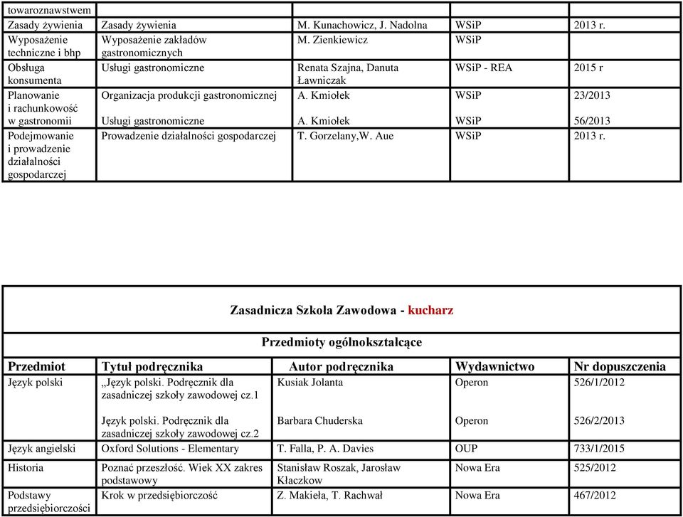 gastronomicznej Usługi gastronomiczne A. Kmiołek A. Kmiołek 23/2013 56/2013 Podejmowanie i prowadzenie działalności gospodarczej Prowadzenie działalności gospodarczej T. Gorzelany,W. Aue 2013 r.