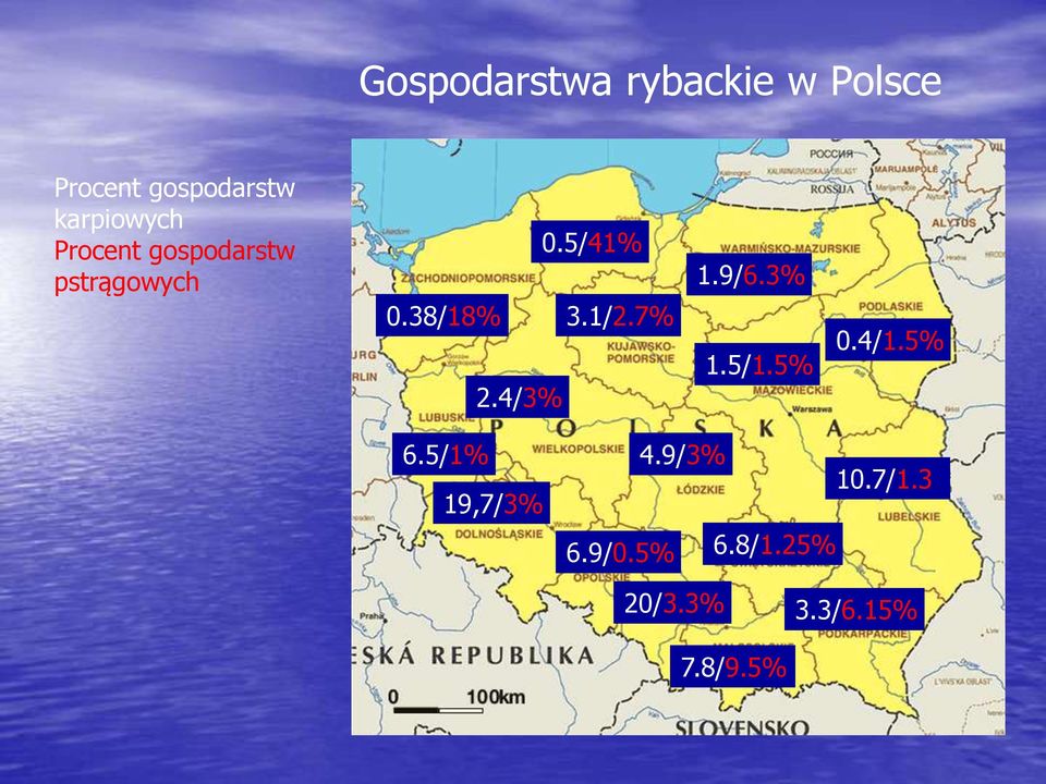 38/18% 3.1/2.7% 2.4/3% 1.9/6.3% 1.5/1.5% 0.4/1.5% 6.