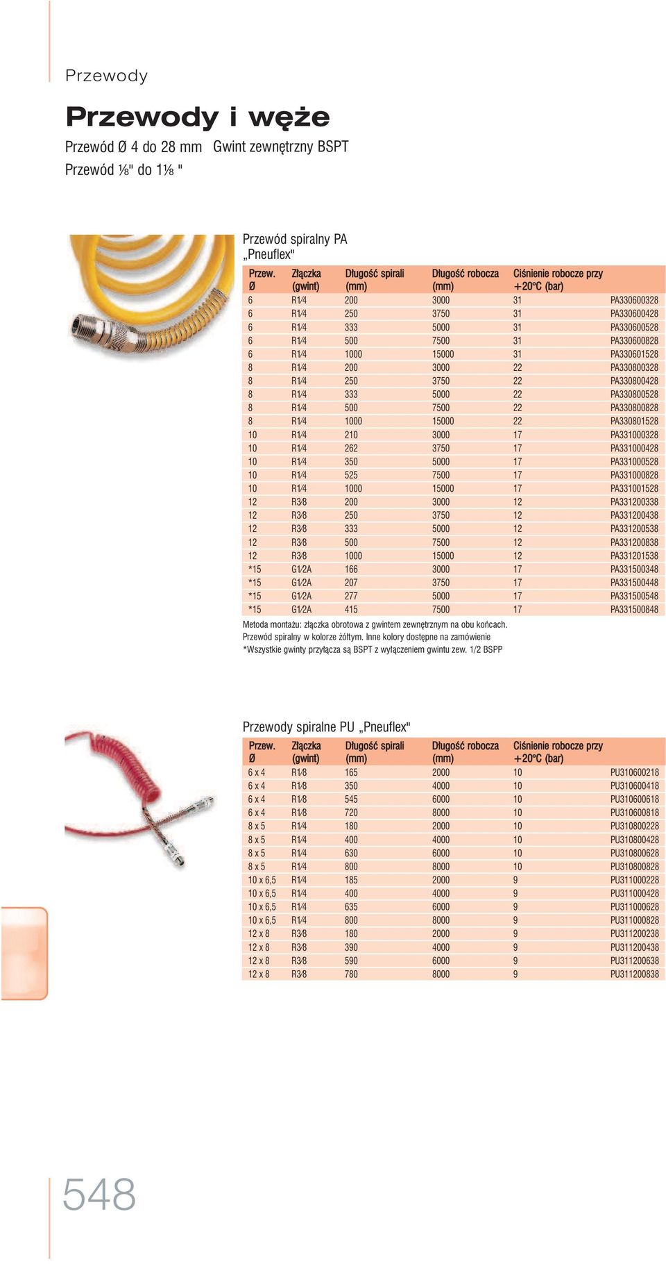 1000 15000 31 PA330601528 8 R1 4 200 3000 22 PA330800328 8 R1 4 250 3750 22 PA330800428 8 R1 4 333 5000 22 PA330800528 8 R1 4 500 7500 22 PA330800828 8 R1 4 1000 15000 22 PA330801528 10 R1 4 210 3000
