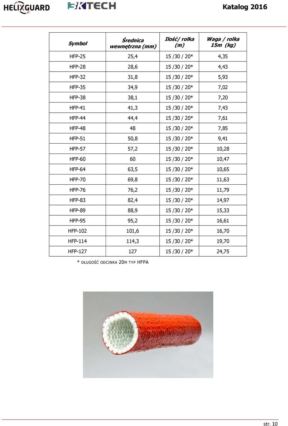 20* 10,28 HFP-60 60 15 /30 / 20* 10,47 HFP-64 63,5 15 /30 / 20* 10,65 HFP-70 69,8 15 /30 / 20* 11,63 HFP-76 76,2 15 /30 / 20* 11,79 HFP-83 82,4 15 /30 / 20* 14,97 HFP-89 88,9 15