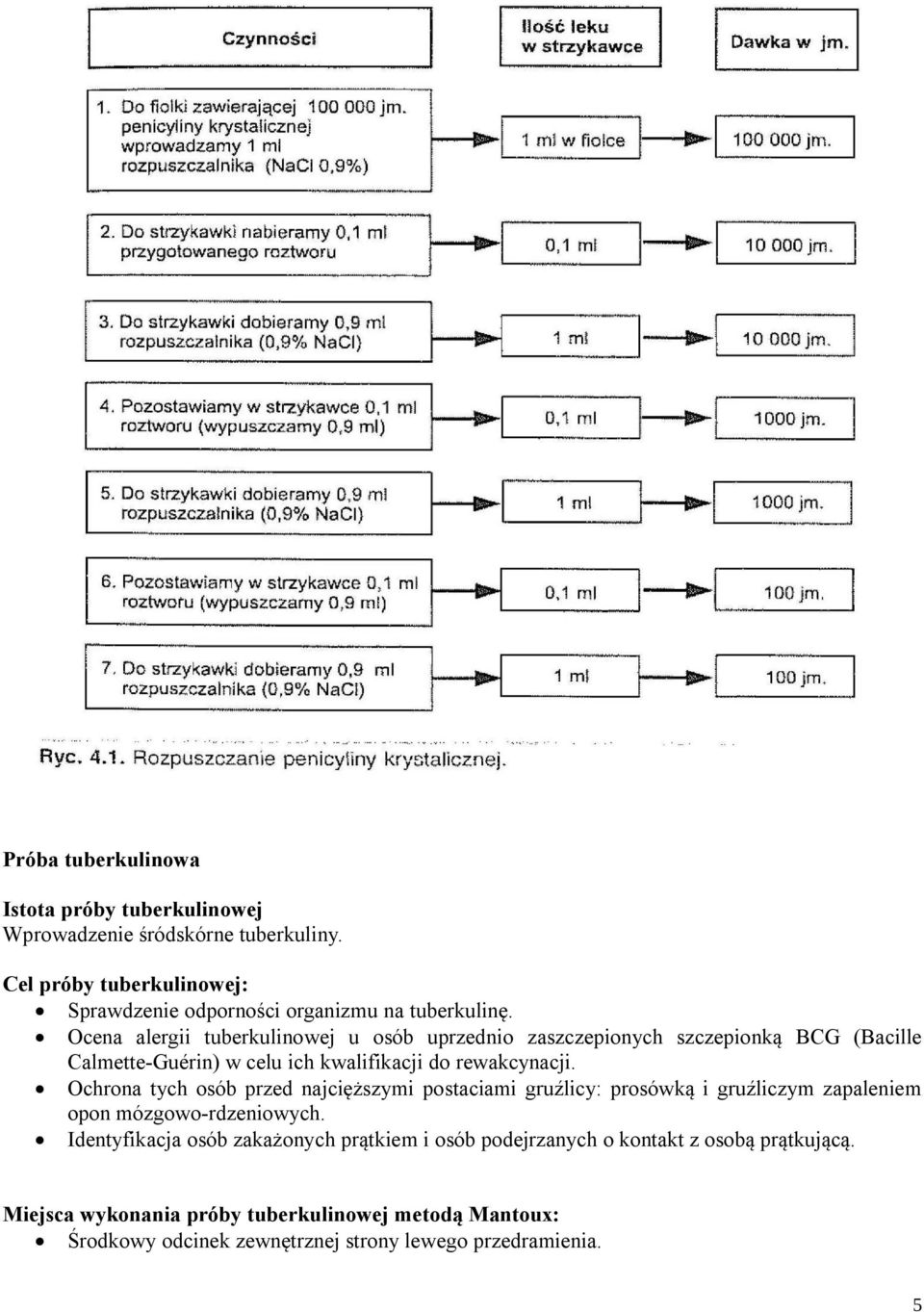 Ocena alergii tuberkulinowej u osób uprzednio zaszczepionych szczepionką BCG (Bacille Calmette-Guérin) w celu ich kwalifikacji do rewakcynacji.