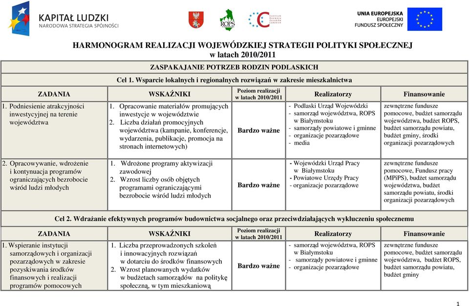 Liczba działań promocyjnych województwa (kampanie, konferencje, wydarzenia, publikacje, promocja na stronach internetowych) - Podlaski Urząd Wojewódzki - media 2.