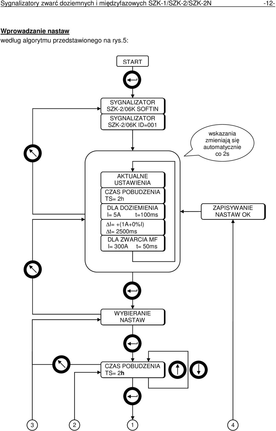 5: START SYGNALIZATOR SZK-2/06K SOFTIN SYGNALIZATOR SZK-2/06K ID=001 wskazania zmieniają się automatycznie co