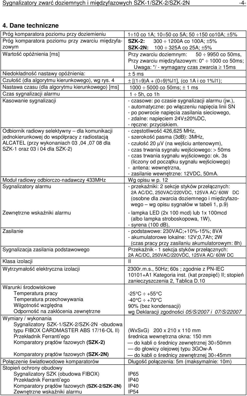 co 25A; ±5% Wartość opóźnienia [ms] Przy zwarciu doziemnym: 50 9950 co 50ms, Przy zwarciu międzyfazowym: 0* 1000 co 50ms; Uwaga: */ - wymagany czas zwarcia 15ms Niedokładność nastawy opóźnienia: ± 5