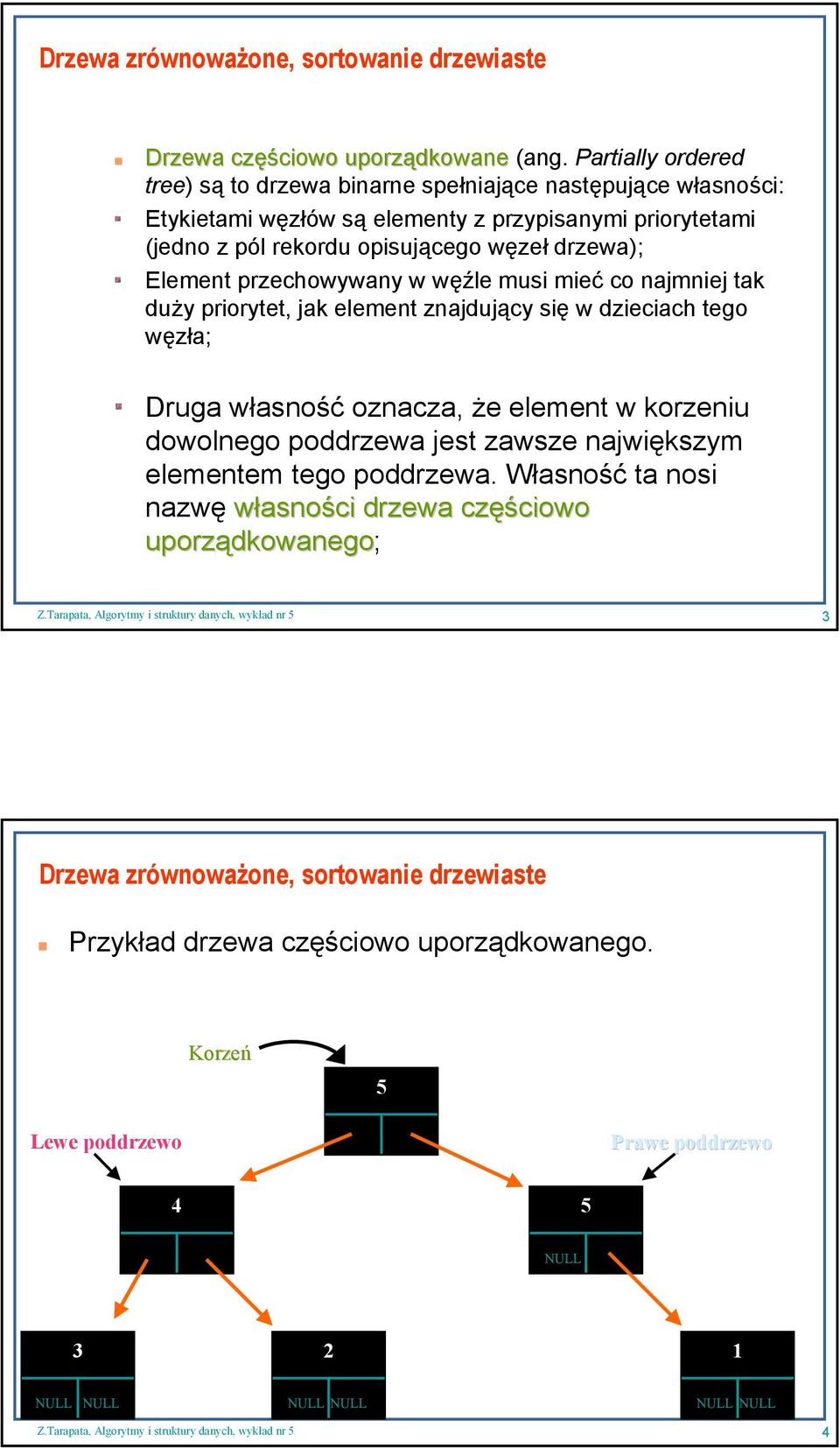 węzeł drzewa); Element przechowywany w węźle musi mieć co najmniej tak duży priorytet, jak element znajdujący się w dzieciach tego węzła; Druga własność oznacza, że element w