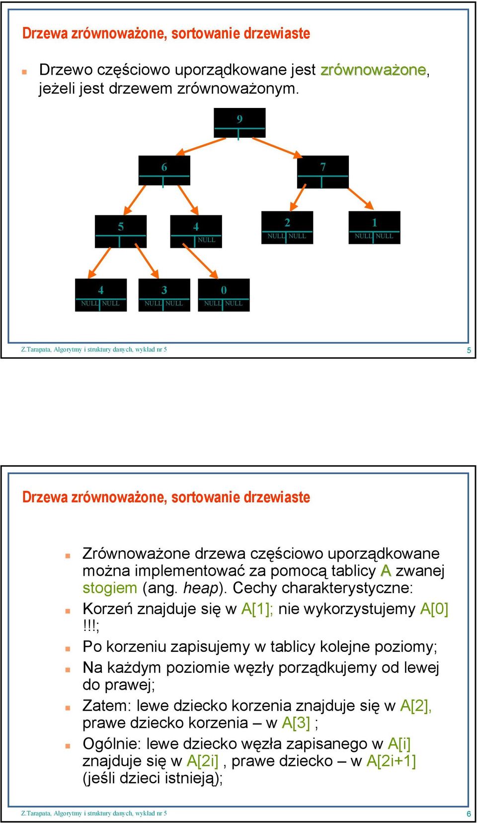 Cechy charakterystyczne: Korzeń znajduje się w A[1]; nie wykorzystujemy A[0]!