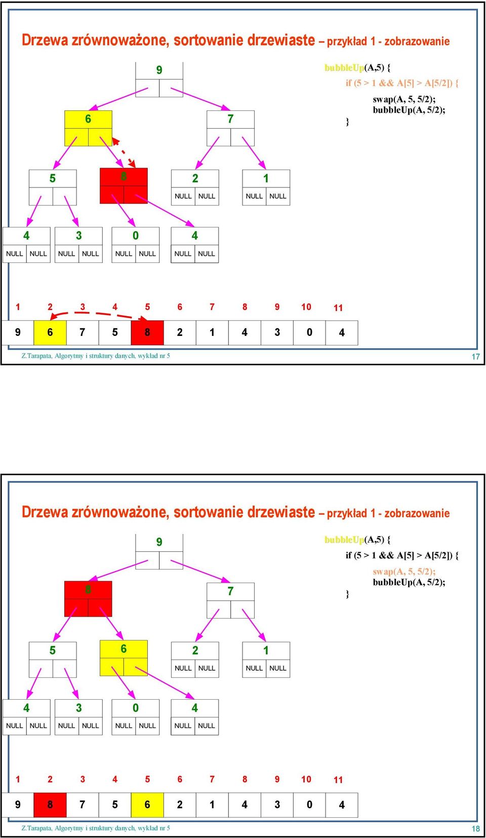 > 1 && A[] > A[/2]) { 7 swap(a,, /2); bubbleup(a, /2); 6 2 1 3 0 1 2 3 10 7 6 2 1 3 0