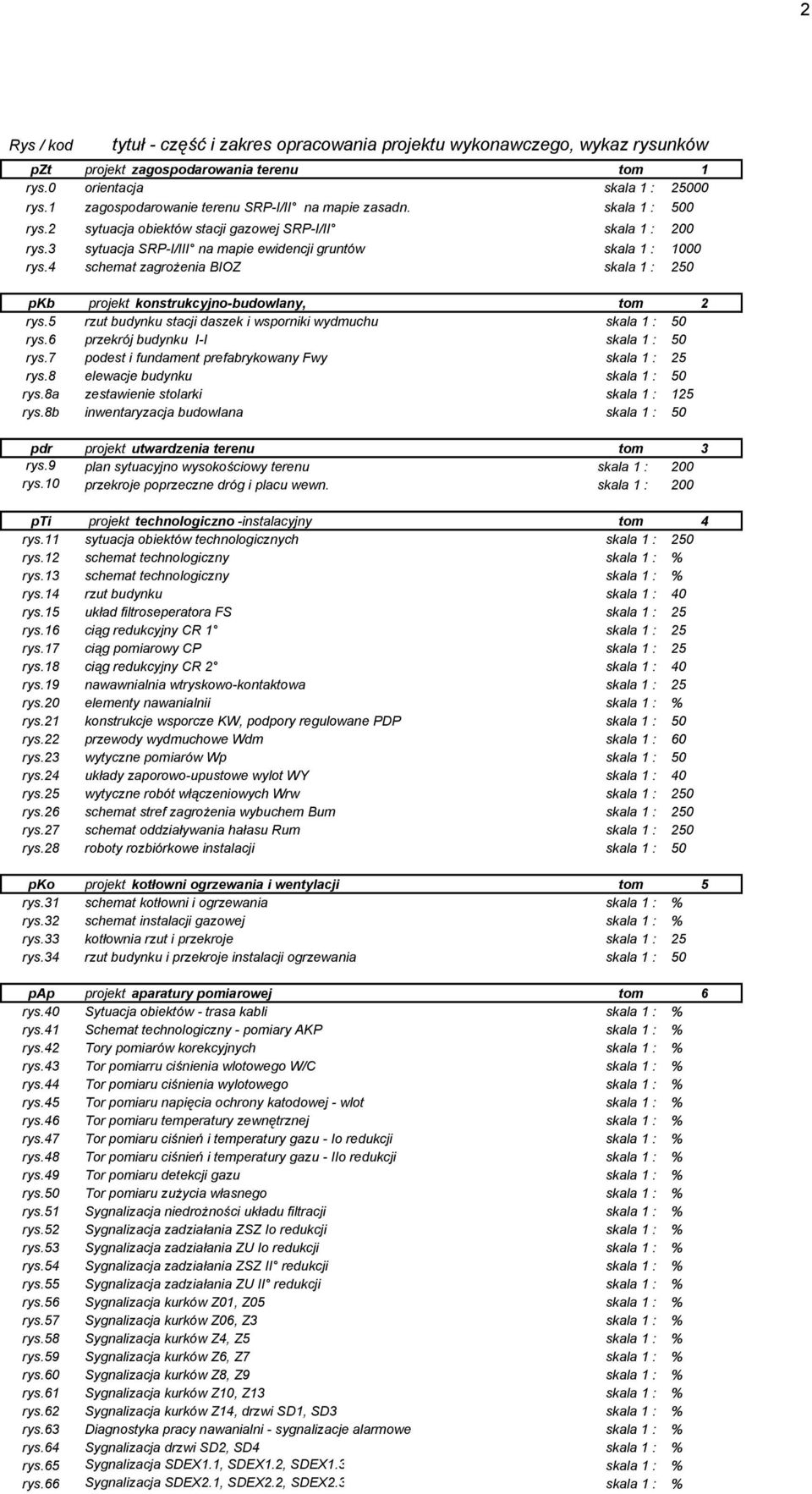 4 schemat zagrożenia BIOZ skala 1 : 250 pkb projekt konstrukcyjno-budowlany, tom 2 rys.5 rzut budynku stacji daszek i wsporniki wydmuchu skala 1 : 50 rys.6 przekrój budynku I-I skala 1 : 50 rys.