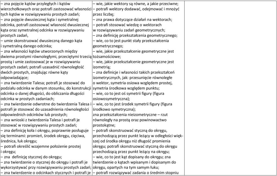 wiedzę o wektorach kąta oraz symetralnej odcinka w rozwiązywaniu w rozwiązywaniu zadań geometrycznych; prostych zadań, zna definicję przekształcenia geometrycznego; umie skonstruować dwusieczną